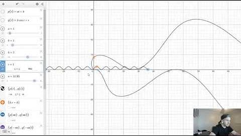 Limits of Complex Functions (Example: z^2)