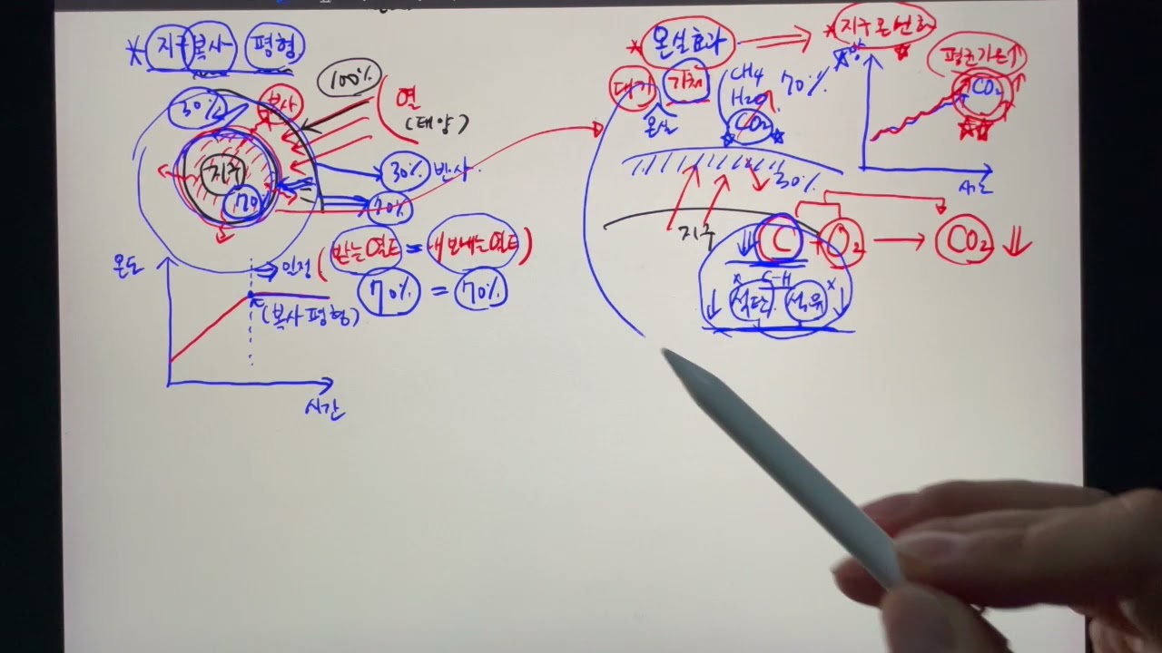 [중3 시험대비 총정리- 4주 수업 분량 '50분 단축' 실화??] 중학교 3학년 과학 2단원 '기권과 날씨' 4주 분량을 50분 속에 모두 담았다!? ^^