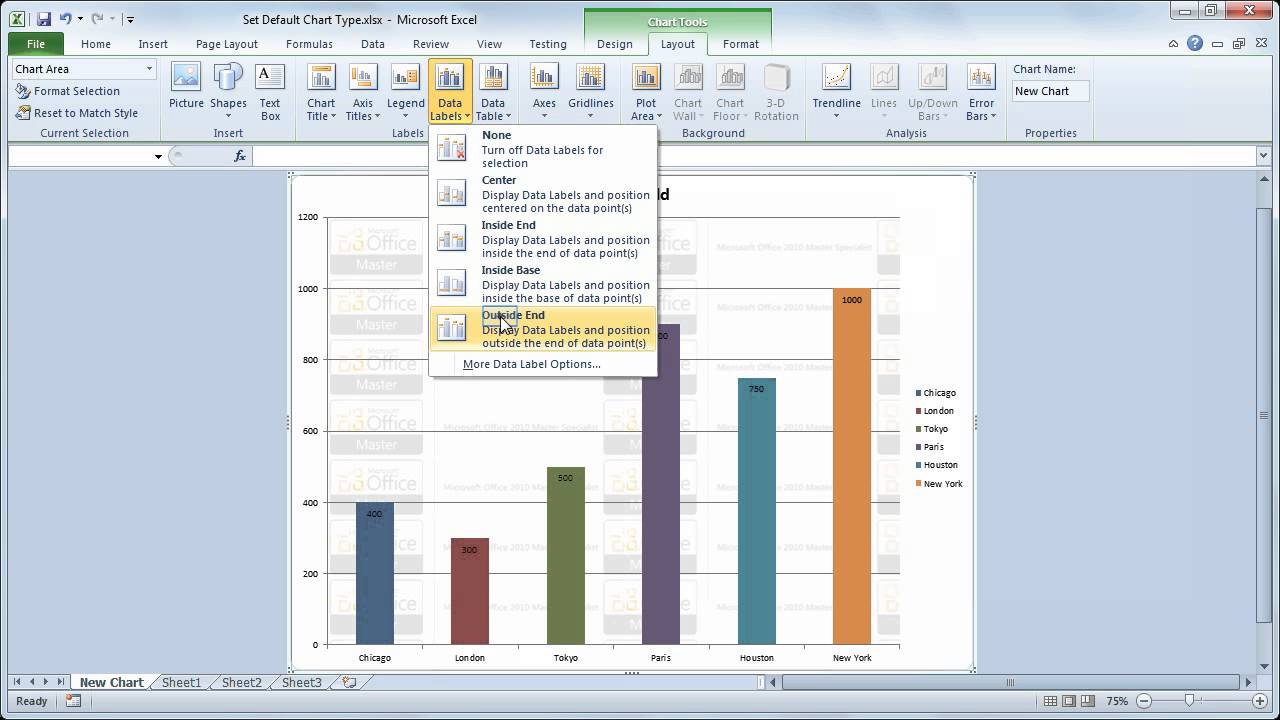 How To Make A Custom Chart In Excel