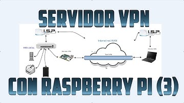 Servidor VPN con Raspberry Pi paso a paso (3)