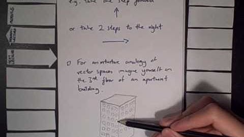 Linear Algebra Lecture 1.1: Vector Spaces An Introduction