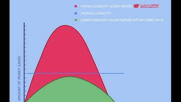EPPCO Lubricants | Bruce Clay MENA | Assignment 4 | Animation video portfolio