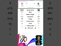 Mexico vs South Africa status, 3 Red card Opening match FIFA World Cup 2026