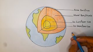 Drawing the Earth's Layers Structure Easily