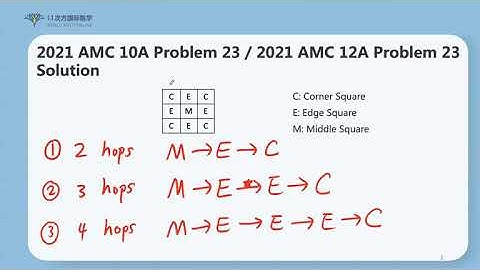 2021 AMC 10A Problem 23 / 2021 AMC 12A Problem 23 (English & Chinese)