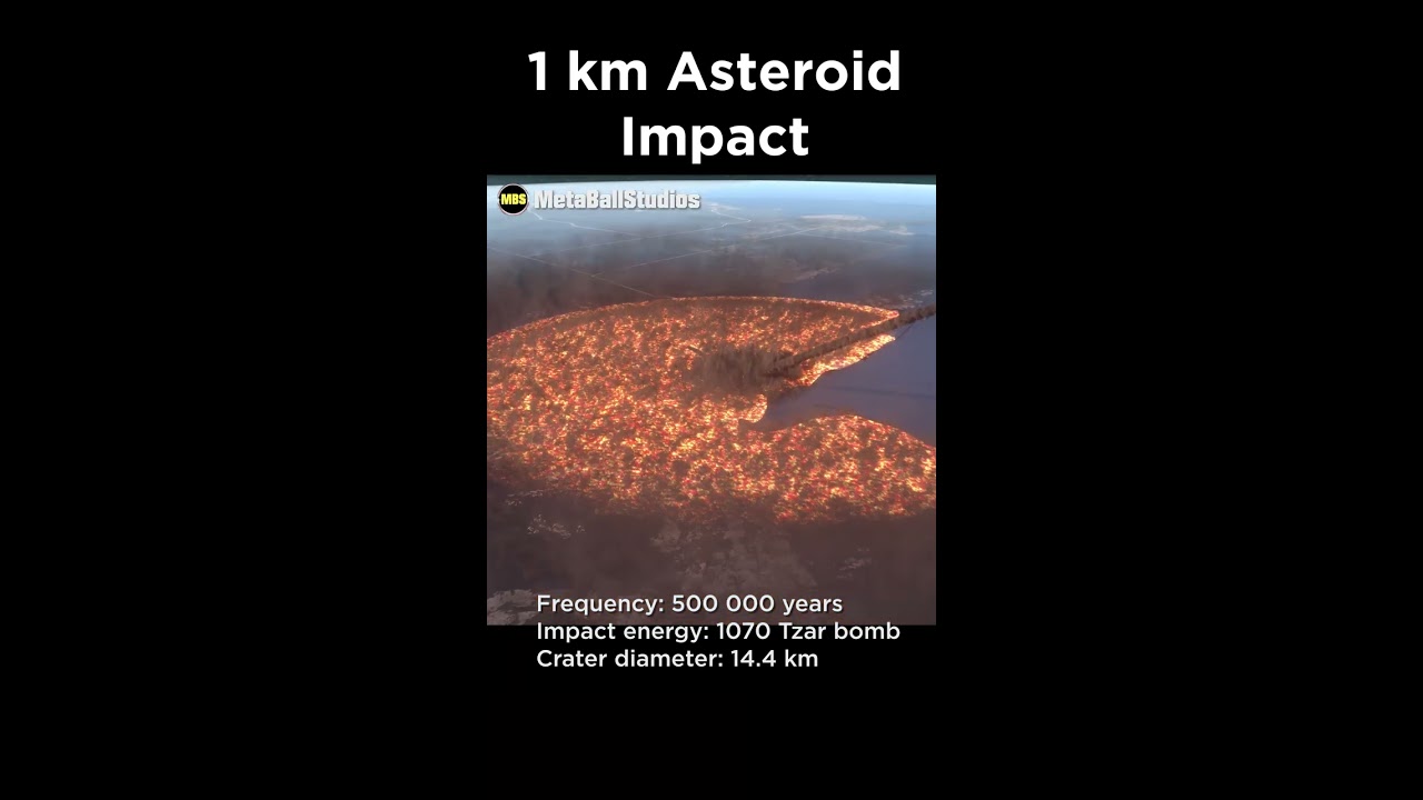 1 KM Asteroid Hitting Earth 