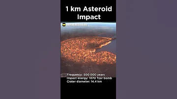 1 KM Asteroid Hitting Earth!! 🤯😱