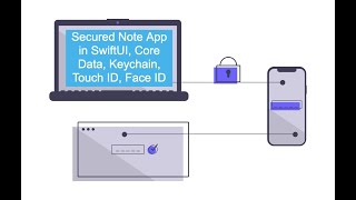 Complete Secured Note App in SwiftUI, Core Data, Keychain, Touch ID, Face ID 02/13: Setup