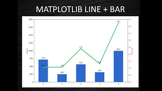 Matplotlib Bar Plot with Line Plot | Matplotlib Tutorials | Matplotlib for Beginners