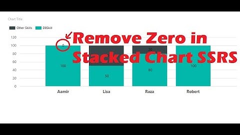 How to Remove Zero from Stacked Chart in SSRS - Hide Zero Values in SSRS Stacked Chart Data Labels