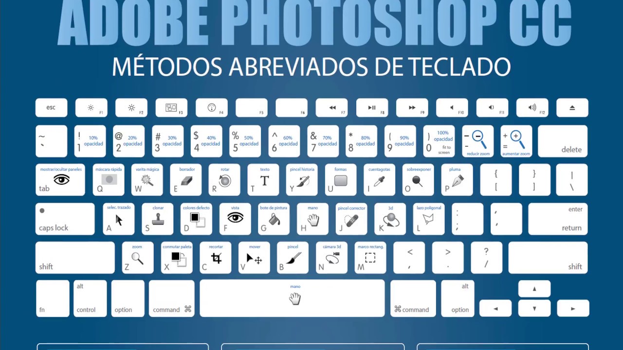 Photoshop CC Metodos abreviados de teclado en Español - YouTube