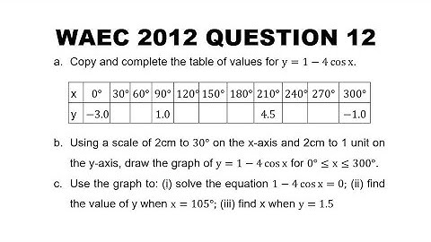 WAEC 2012 Mathematics Question 12  Trigonometry Graph