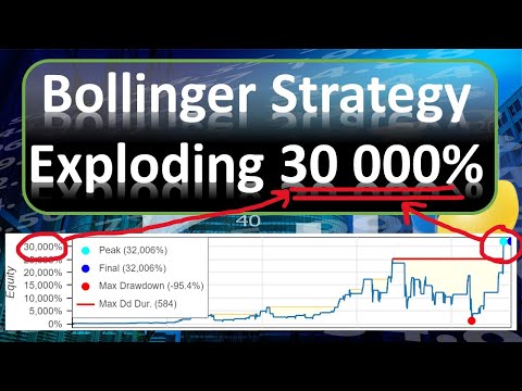 Automated Rayner Teo Bollinger Bands Strategy Optimized For High Return