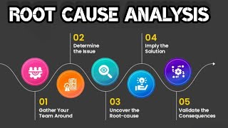 Root Cause Analysis | RCA Explanation