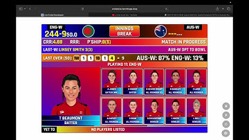 How To Make Cricket Scorebord In Obs In One Click | Cricket Scoreboard Kaise Banye