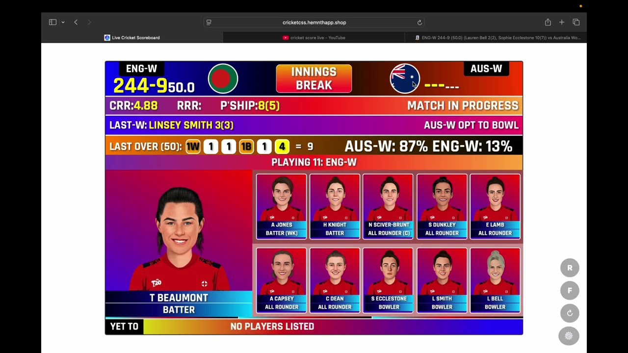How To Make Cricket Scorebord In Obs In One Click | Cricket Scoreboard Kaise Banye