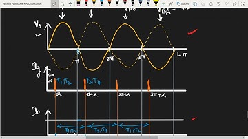 Effect of Source Inductance & Imp. Questions in 1 Ph Full Converters Part 2 | Power Electronics