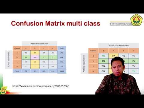 DL#23: Evaluasi Model - Confusion Matrix untuk Multi class ...