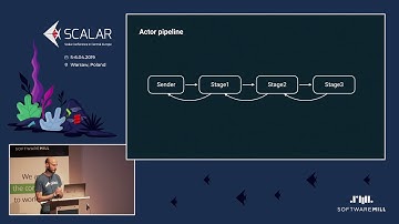 THINGS I WISH I KNEW WHEN I STARTED WITH AKKA - Markus Jura | Scalar 2019