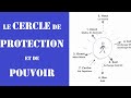 Jour 2  le cercle de protection et de pouvoir les 21 jours de la gurison et du retour  soi