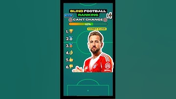 BLIND FOOTBALL RANKING🤯✅#shorts #football