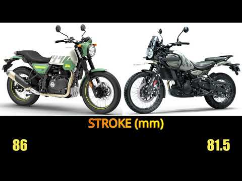 Royal Enfield Himalayan
