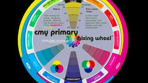 Bev Harcus instructs on the CMY color wheel basic usage.