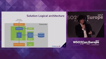 How a Large Organization weighted On a WSO2 Integration Platform Architecture, WSO2Con EU 2017