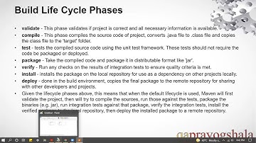 Maven For Absolute Beginners Maven build Life cycle