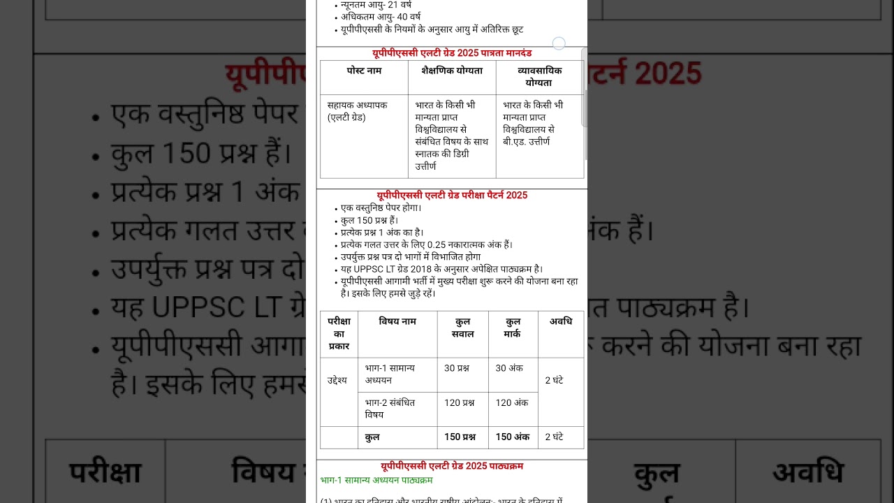 UPPSC LT GRADE TEACHER BHARTI SYLLABUS 2025