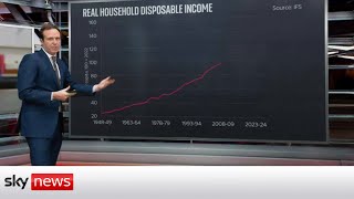 Autumn Statement: How will tax rises affect you?