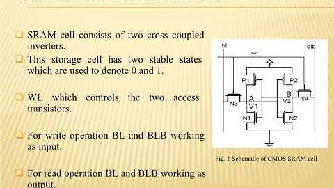 FinFET based SRAM vid