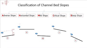 CE340-Lecture- Gradually Varied Flow- Part 2