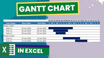 Create a GANTT Chart in Excel