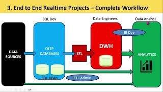 Learn SQL Server from Scratch  Complete SQL & T SQL Course 2026