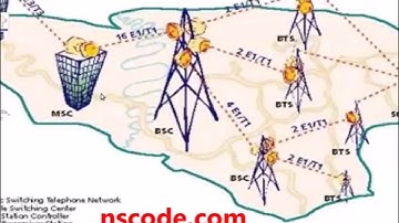 Mobile Radio Network Projects using NS2 Simulator | NS2 Projects