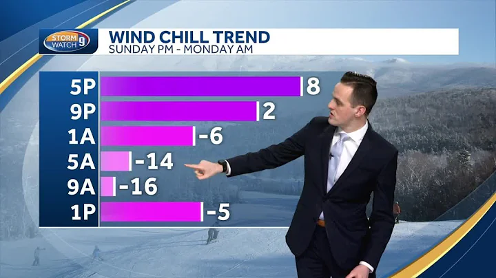 Watch: Arctic cold arrives Sunday
