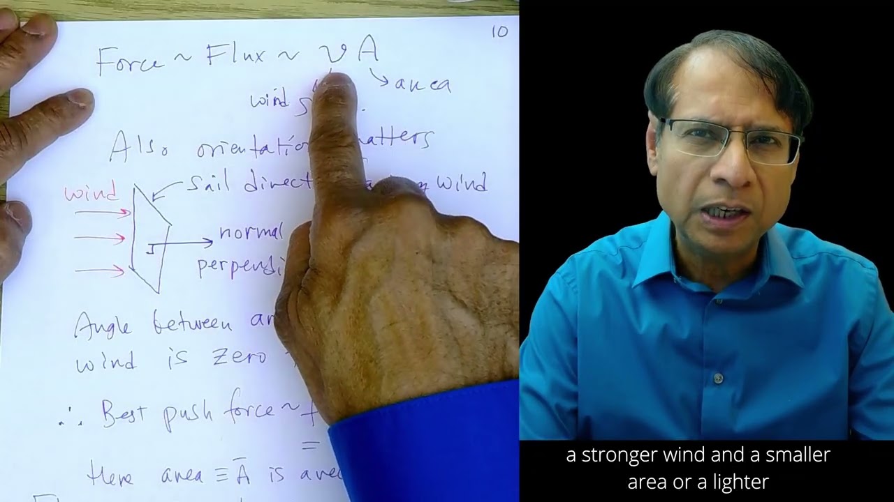 Physics II: Electrostatics (3) – Flux, Gauss’s Law & Dipoles