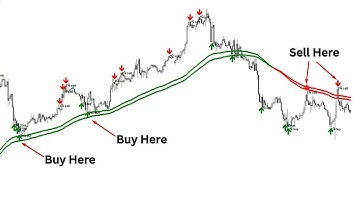 100% Non Repaint Indicator V15