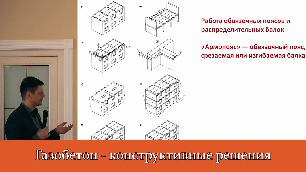 Глеб гринфельд проекты домов из газобетона