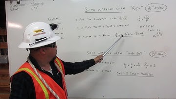 Rigging, Safe Working Load by Operator Yang