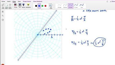 Graphing a Polar Equation by Plotting Points, Part 2 (Silent Video)