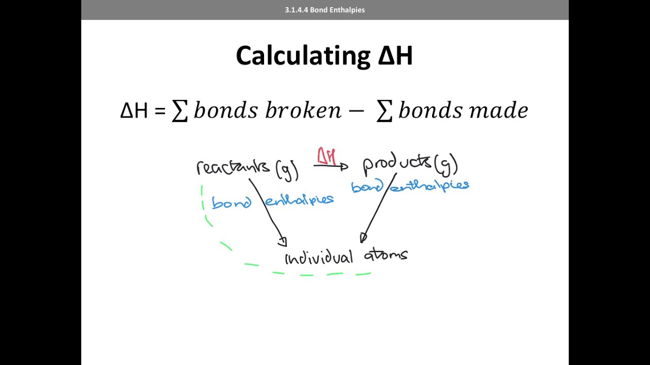 Bond Enthalpies (AQA A level Chemistry)