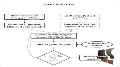 Achieving Maximum EE in Multi-Relay OFDMA Cellular Networks: A Fractional Programming Approach