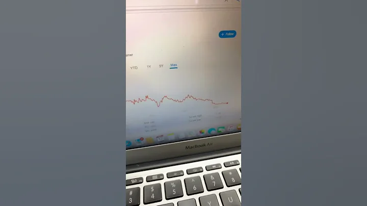 🔴 Exicure XCUR Stock Trading Facts 🔴