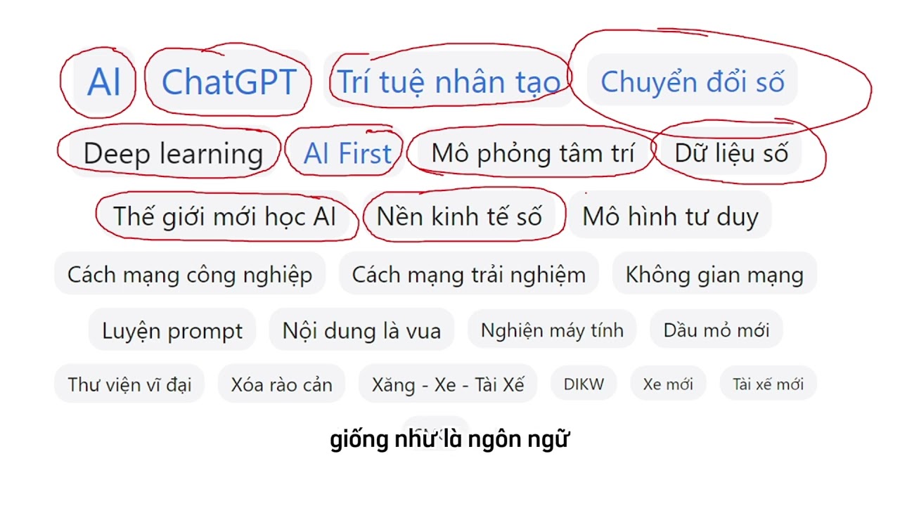 Outline Video Tiết 1: Ôn tập Bài giảng số 1
