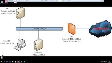 Checkpoint R80 Application control & URL Filtering