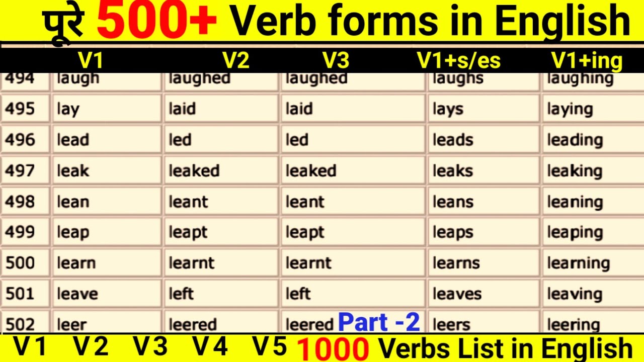 Leak Past And Past Participle Form V1 V2 V3 V4 V5 Form of Leak