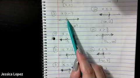 2.7 Interval Notation