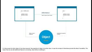 what is inheritance in object oriented programming of C++ #5